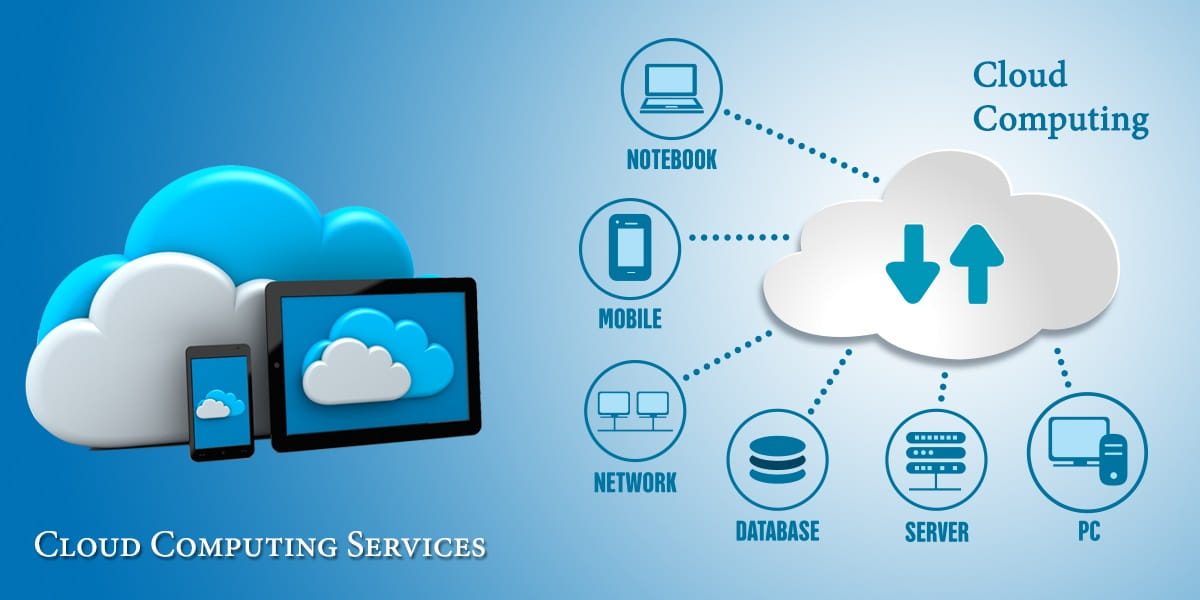 A cloud computing services graphic with a large cloud in the center and smaller clouds with icons representing a notebook, mobile, network, database, server, and PC. The text "Cloud Computing Services" is at the bottom.