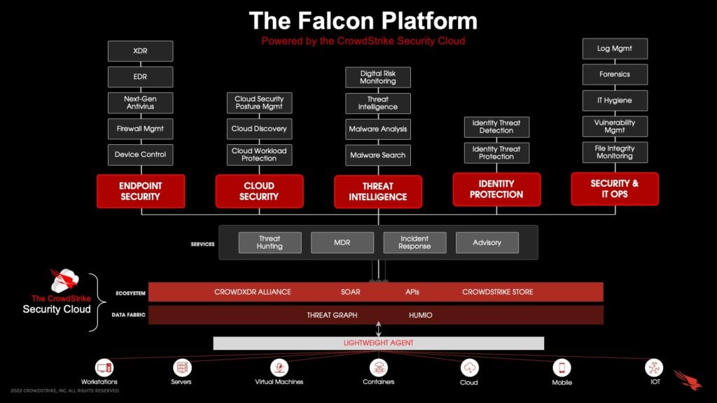 The Falcon platform by CrowdStrike is a cloud-native endpoint protection platform that provides comprehensive protection against modern threats, including malware, ransomware, and phishing attacks.